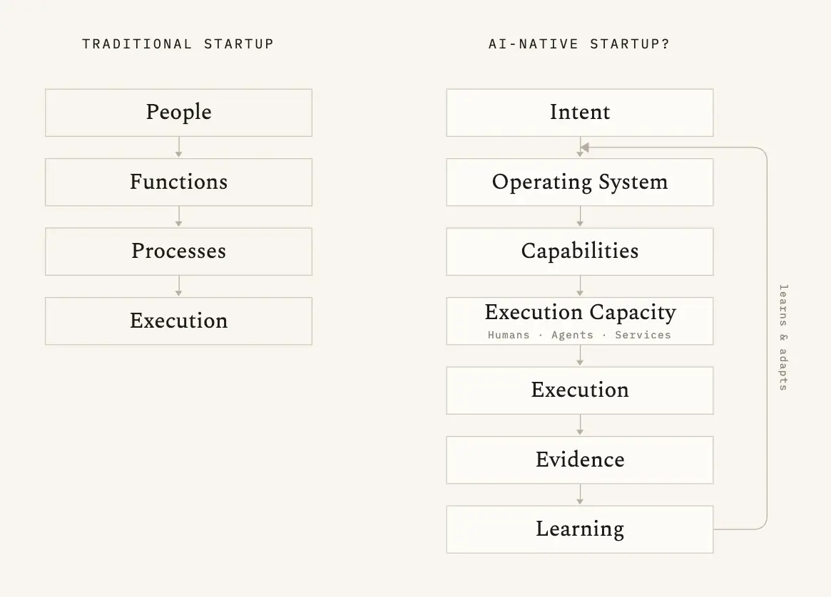 Opening illustration from the article The Company Is Becoming Software